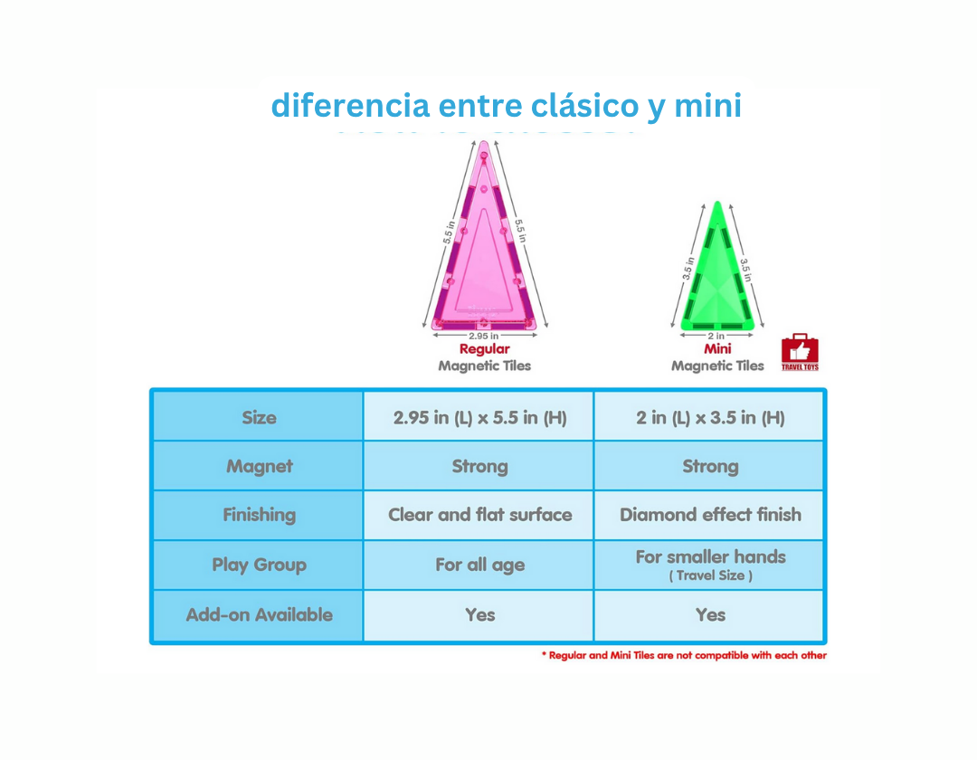 PicassoTiles Set de 30 Piezas Mini